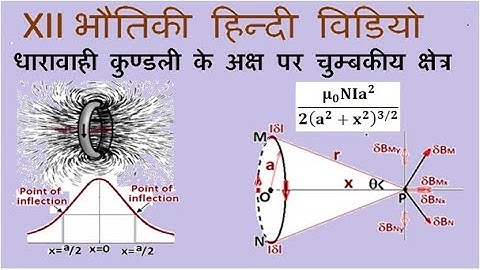 Magnetic field on the axis due to current carrying circular loop, Derivation, Inflection point