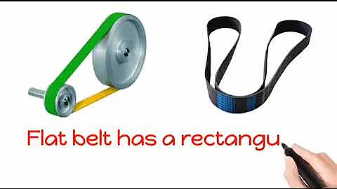 Power transmission Belt Drives   TOM