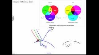 Additive and Subtractive Color with Ray Diagrams, Chapter 16 Review