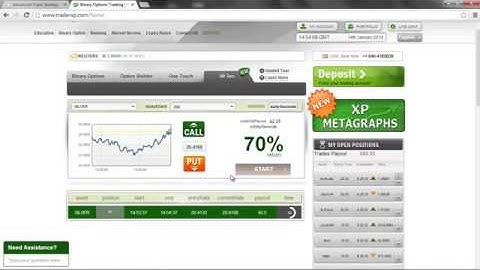 Binary Options Trading Psychology 2014 | Getting the Mindset for Trading Success