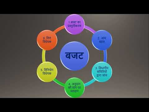 Budget (बजट) /Annual financial statement (वार्षिक वित्तीय विवरण)