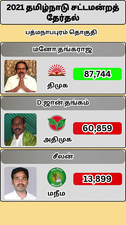 Padmanabhapuram Assembly Constituency - 2021 #tnpolitics #2026election
