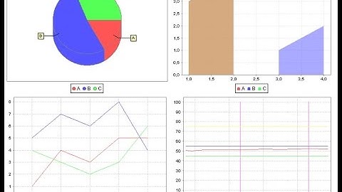 JSF Tutorial: Charts Component für JFreeChart