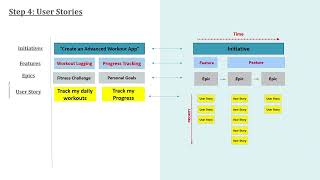 Workout App: A Quick Guide to Agile Project Planning! screenshot 1