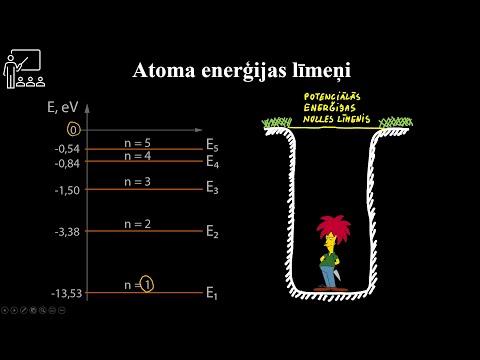 Video: Cik elektronu ir enerģijas līmeņos?