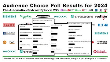 Automation Choice Poll Results for 2024!