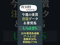 【しらさぎS】単回収率403%!夏競馬は◯◯の出番だ 注目データ&推奨馬 #競馬 #SPAIA競馬 #shorts