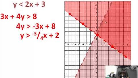 7 6 Systems of Linear Inequalities