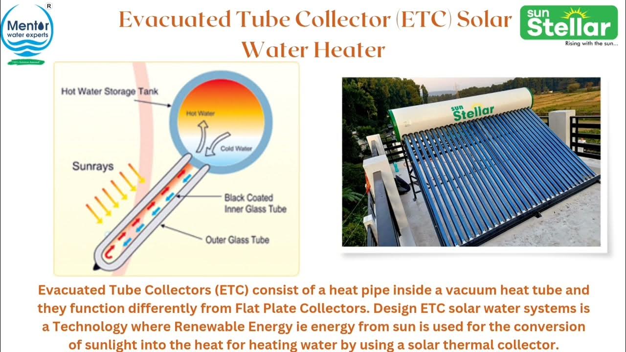 Solar Water Heater Types YouTube