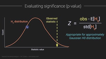 Permutation-based statistics