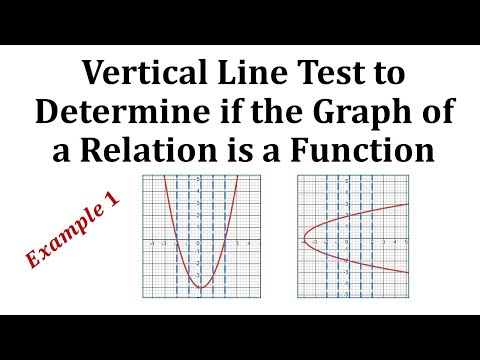 Identify Functions Using Graphs College Algebra