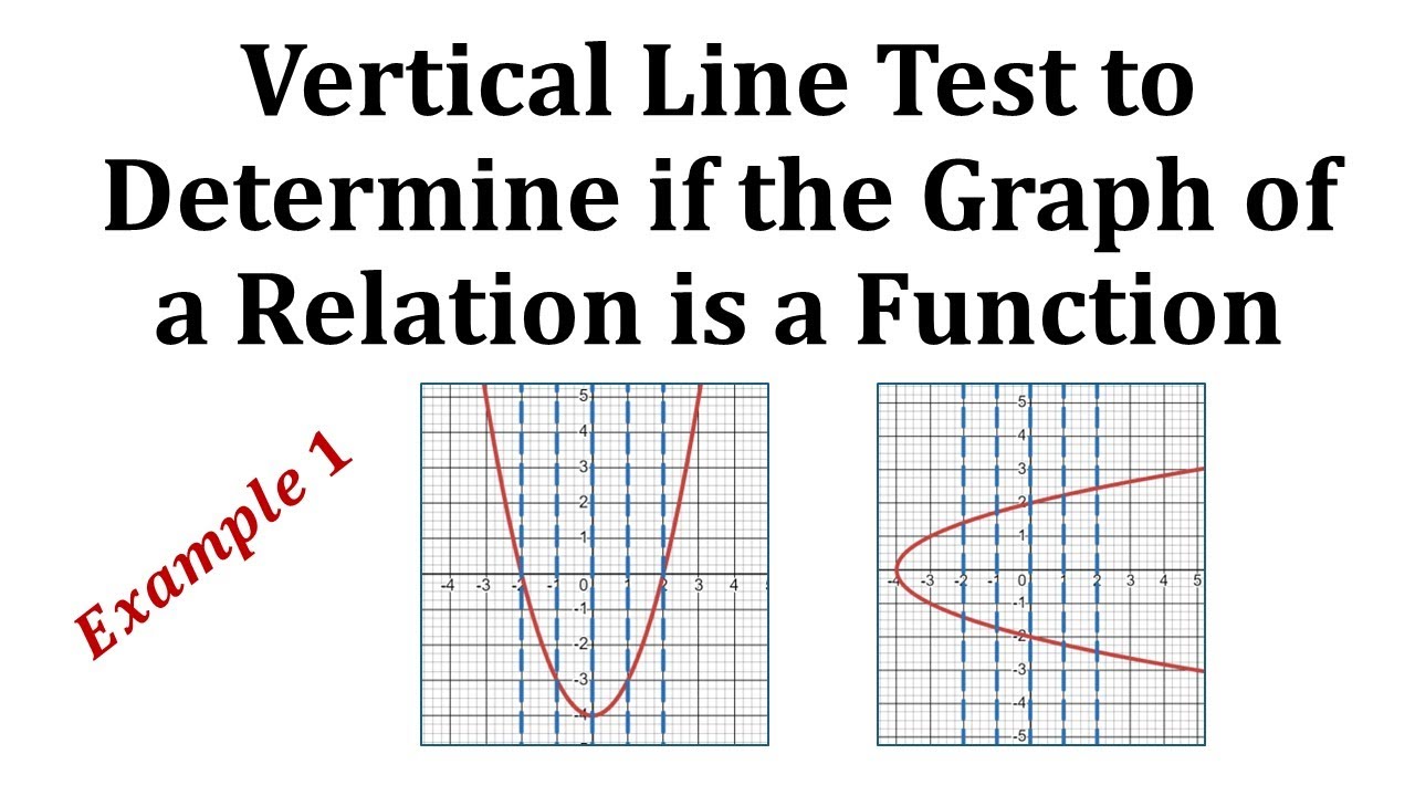 Identify Functions Using Graphs College Algebra