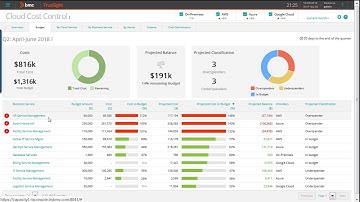 TrueSight Cloud Cost Control: Manage Cloud Operations Budget