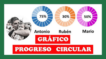 📊 Gráfico de Progreso Circular DASHBOARD (anillo ⭕ de porcentaje) - Curso de Excel Intermedio