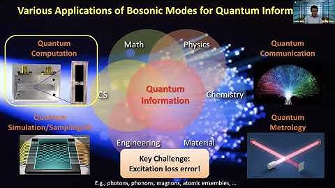Liang Jiang - An overview of bosonic quantum error correction and various applications