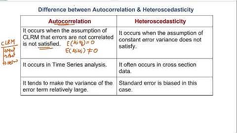 difference between autocorrelation and heteroscedasticity