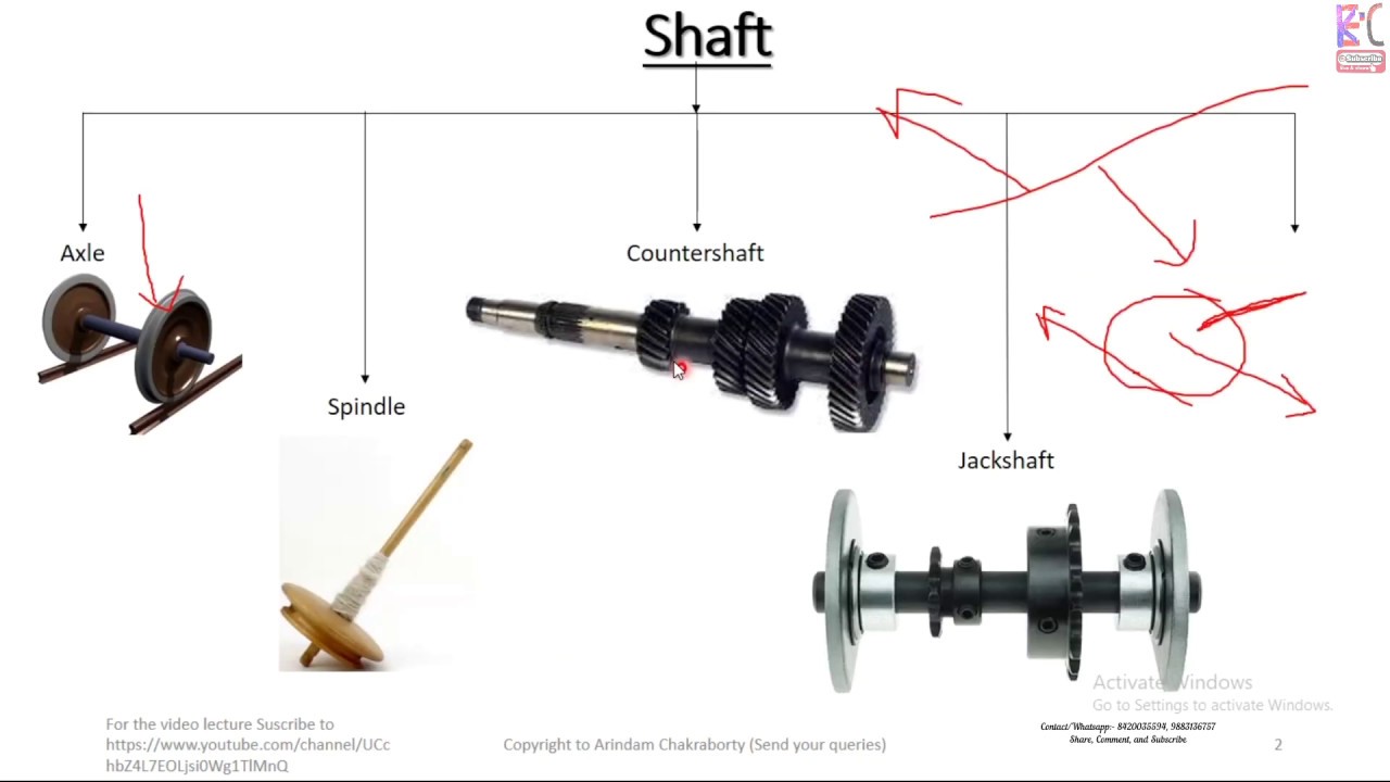 Spring Shaft Key Shaft, Keys, Coupling, Helical spring - YouTube