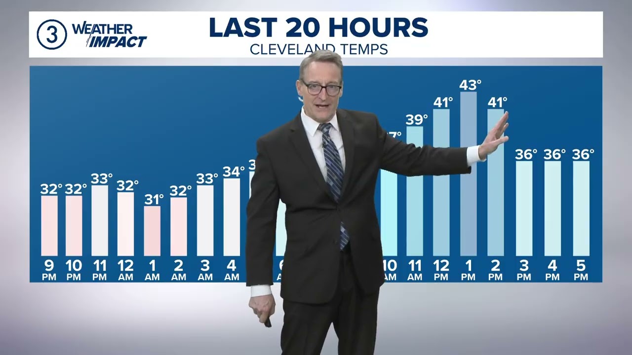 Cleveland weather forecast: Cooler Thursday, but late-week warmup coming