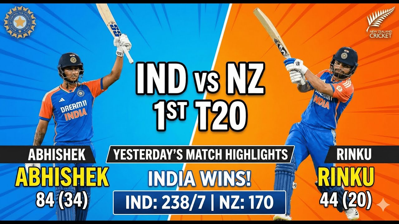 India vs New Zealand 1st T20 Highlights 2026 | IND Scored 238! (Abhishek & Rinku)