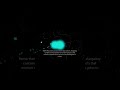Galactic Highways of Wandering Objects Mapped! 🚀 #shorts #space