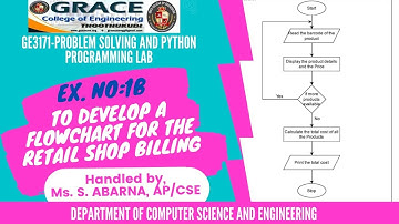 GRACE COE-CSE-GE3171-Problem Solving &Python Programming Lab-Ex1b- flowchart for retail shop billing
