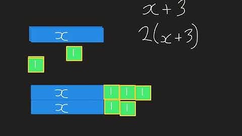 Expand brackets algebra tiles
