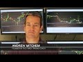 Forex Trading: How to Identify a Strong Trend - YouTube