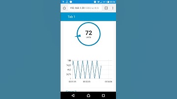 Node Red via Google Chrome auf Android Smartphone