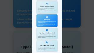Virtualization and Hypervisors