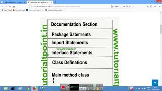 Structure of java program