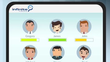 INFINITE SFA – sales-support system
