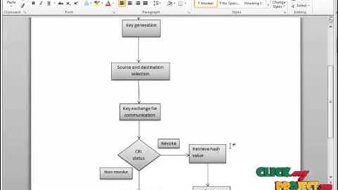 Final Year Projects | EMAP Expedite Message Authentication Protocol for Vehicular Ad Hoc Networks