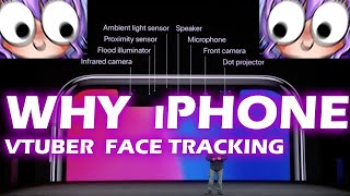 People are using this one phone for face tracking & motion capture