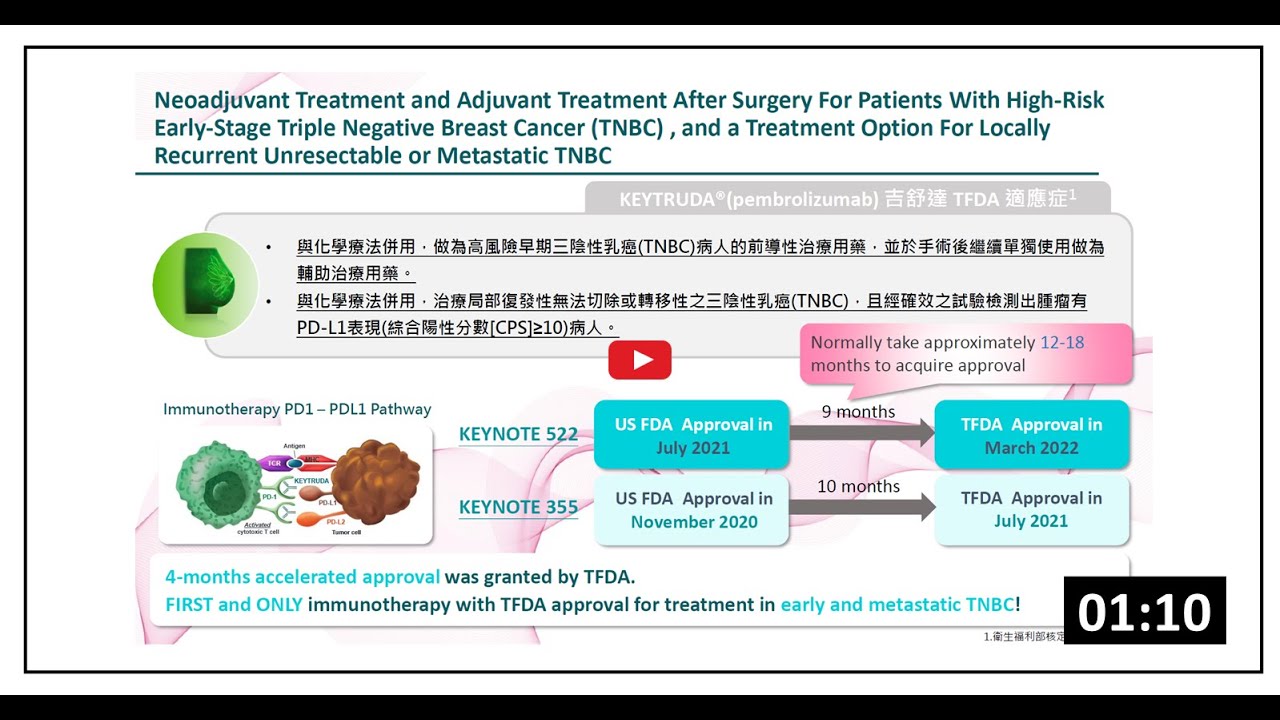 吉舒達®使用於高風險早期三陰性乳癌前導性治療與術後輔助治療及局部復發性無法切除或轉移性三陰性乳癌治療|美商默沙東藥廠股份有限公司台灣分公司 縮圖