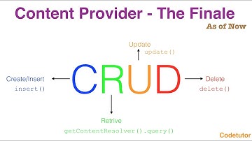 Content Provider - Part 4, The Finale [As of now]