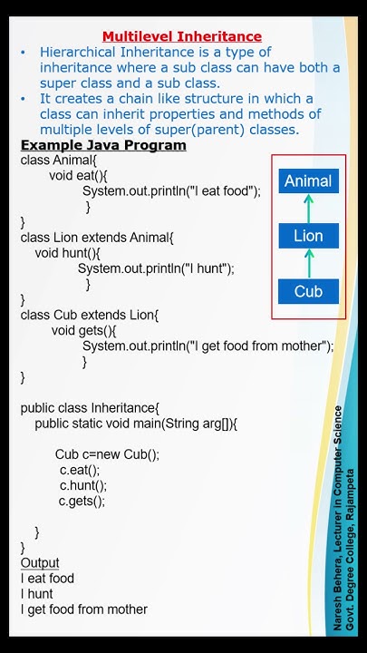 Multilevel Inheritance Java - YouTube