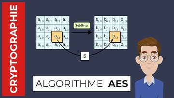 Le chiffrement symétrique - AES expliqué