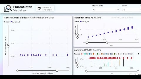 FluoroMatch: Tutorial  5 - FluoroMatch Visualizer for PFAS Confirmation