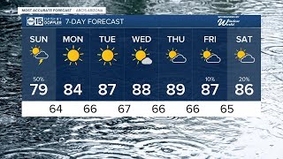 Thunderstorm chances continue as temperatures drop big time!