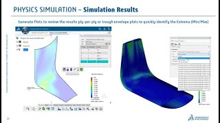 Master Composite Simulation in Abaqus: Tools Explained