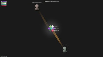 sbabiv/xml2map - Gource visualisation