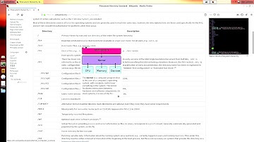 Linux Filesystem Explained