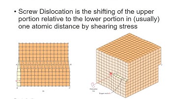 Line Defeats - HKUST MECH 2410 Tutorial 3 Defeats Part 2