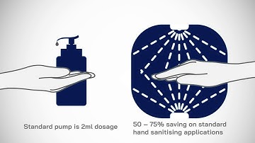 TFS SAN-Gress Access Control Hand Sanitisation Unit