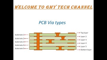 PCB Via types