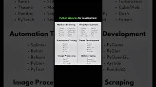 Python🚀 #programming #coding #short #trending #viral #shorts #library #module #python #pythonlibrary
