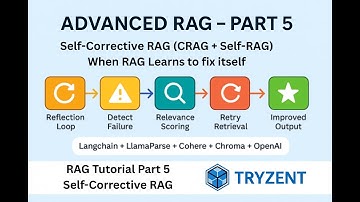 Advanced RAG Part 5 – Self-Corrective RAG: CRAG, Self-RAG & Reflection Loops Explained