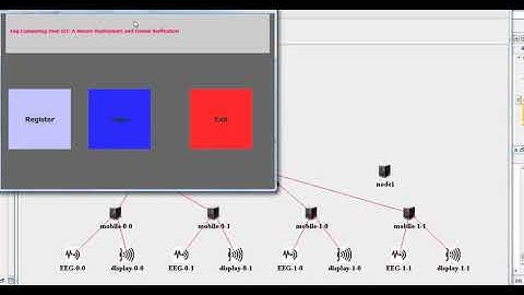 Fog Computing Over IoT Secure Deployment and Formal Verification Projects