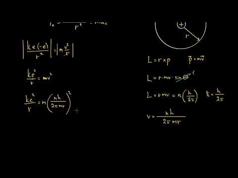 ბორის მოდელის რადიუსი (გამოყვანა ფიზიკის მეშვეობით)