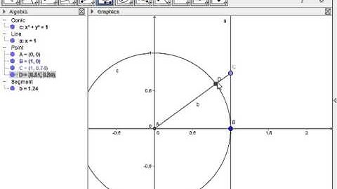 Quick construction of a Cissoid of Diocles using GeoGebra